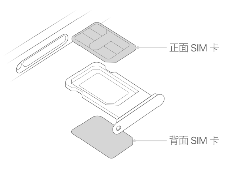 咸安苹果15维修分享iPhone15出现'无SIM卡'怎么办 