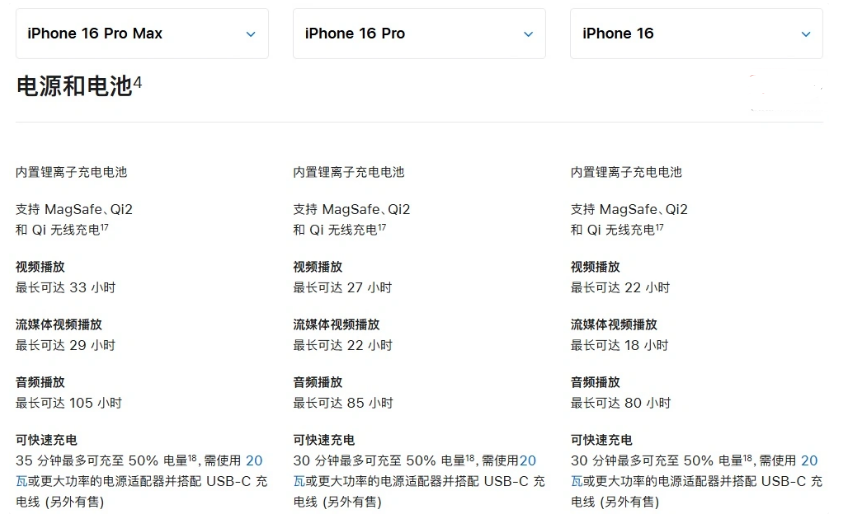 咸安苹果手机维修分享 iPhone 16 目前实测充电峰值功率不超过 39W 